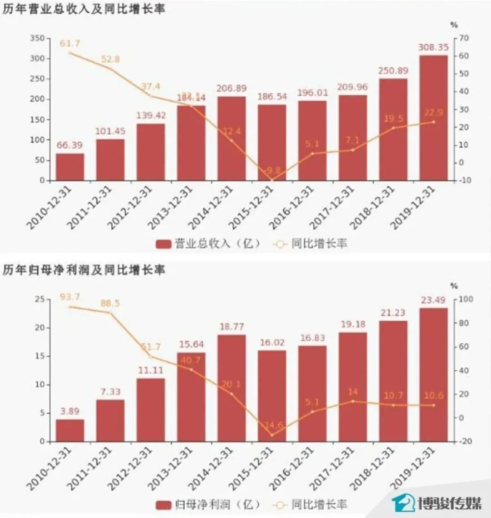 金螳螂历年营收.jpg