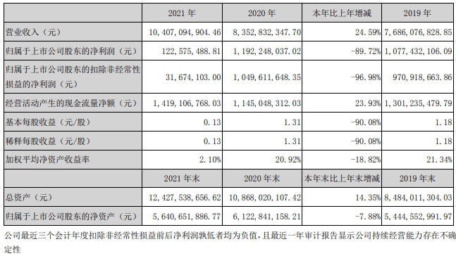 【会员动态】 索菲亚2021年营收104.07亿,整装将成新增长渠道