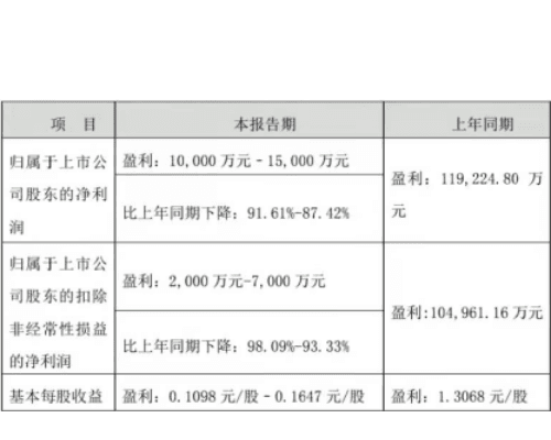 【会员动态】索菲亚2021年营收突破百亿大关