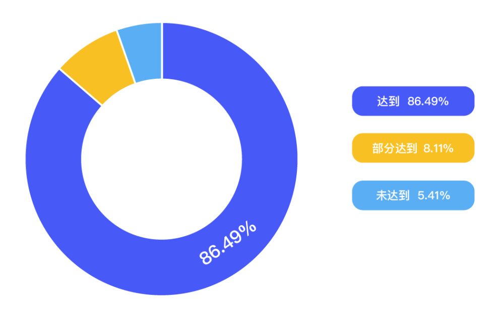数据图表 1.19-07.jpg 数据图表 1.19-07.jpg