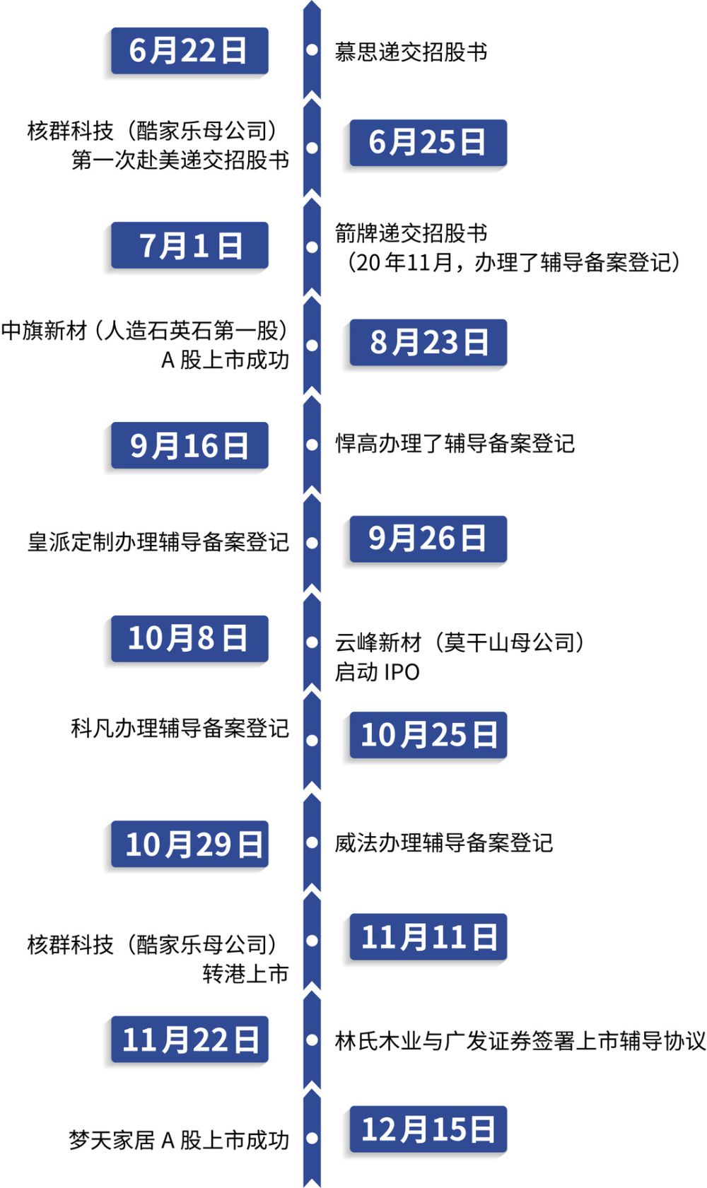 上市潮.jpg