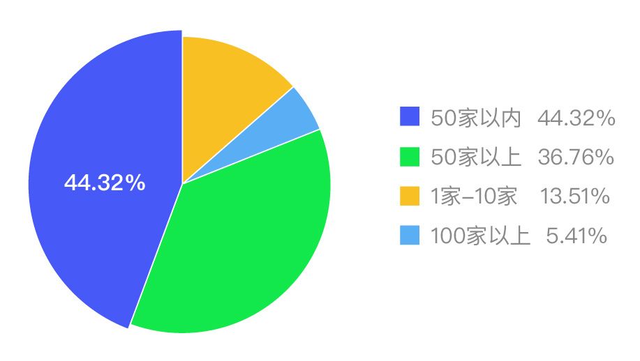 数据图表 1.19-09.jpg 数据图表 1.19-09.jpg