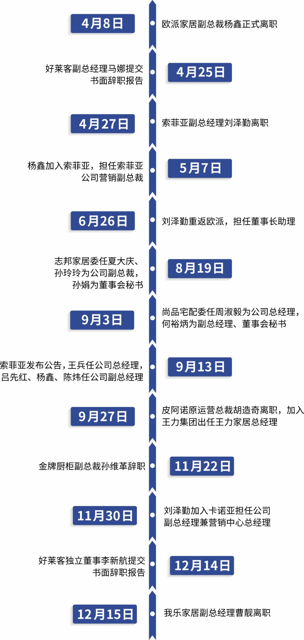 高管离职.jpg 高管离职.jpg