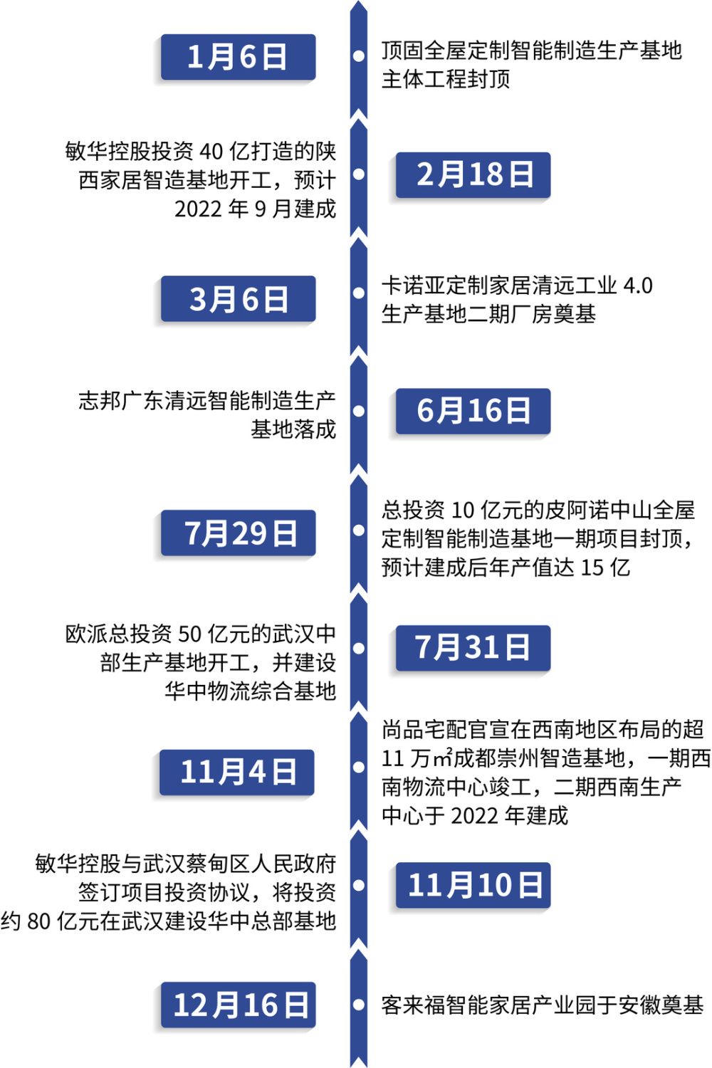 产能扩张时间轴.jpg